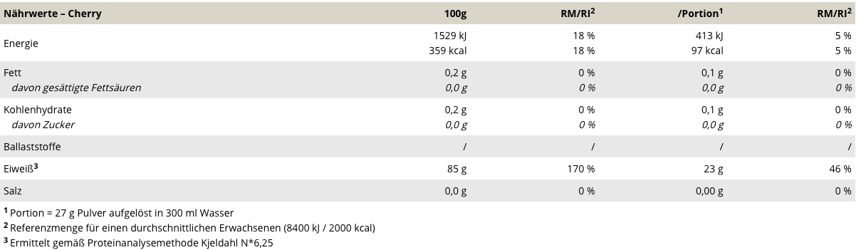 Peak Active - Collagen Pro - Vitamin C - Aspartam-, Gluten- und Laktosefrei - 540g