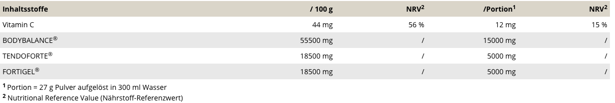 Peak Active - Collagen Pro - Vitamin C - Aspartam-, Gluten- und Laktosefrei - 540g